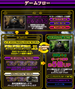 Lバーニングエクスプレス、通常時はなんもないけど革命ボーナス好きなら面白いなこれ