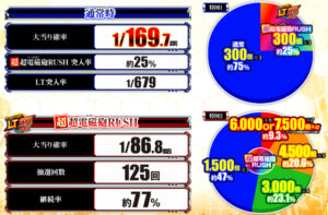 LTの77%がこんなに続くわけねーし駆け抜けてばかりのハズもねーんだ、後は…わかるな？