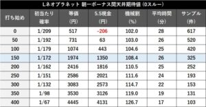 Lネオプラネットって朝一リセットは連チャンモード抜けまで打つべきなのかね？