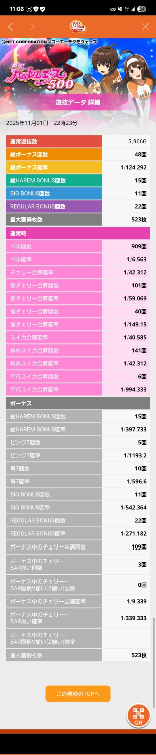 ハーレムエース打ったけどヒキ使い果たした気がするわ、けど6じゃないんだよなこれ