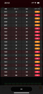 【画像】マイジャグで20連した。 記録更新