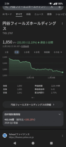 これって株価さがるよね？空売りのチャンスじゃん？フィールズは上場してたよな？