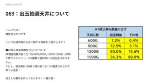 この振り分けで即ヤメ注意ってLコトブキ飛行隊の開発には人の心とかないんか