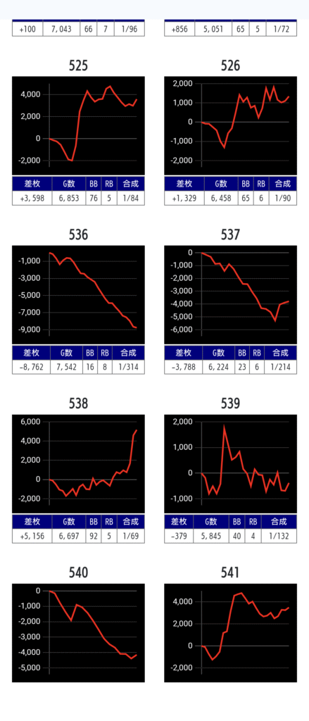 【画像】9000枚も飲み込むLヴァルヴレイヴ2見つかる、こんなん打てねえよ…