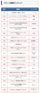 e花の慶次～黄金の一撃、ニューギンというか慶次のファンはまだ居るんやな