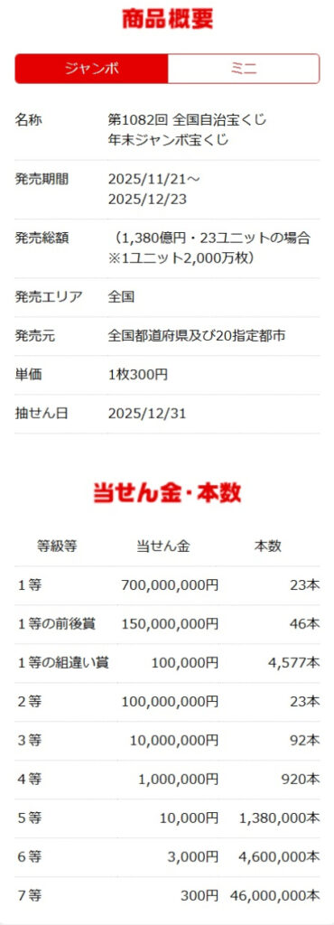 日本人「年末ジャンボだ！買わなきゃ！」ワイ「ちょっと待って。1等当選確率2000万分の1だよ」
