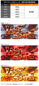 数万吸い取られて何も起きずに駆け抜けて3連7を狙え～～～～スカ→通常、くっそイラつかね？