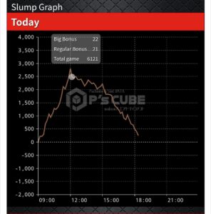 このマイジャグひど過ぎワロタ、これ打ってた客6ツモったと思ったやろな