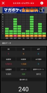 【画像】BIG確率エグすぎるミスタージャグラー発見される