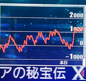 閉じ込め地獄に陥ったクレアの秘宝伝BT…本当に良くできた台だわ