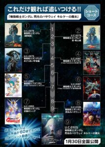 【悲報】ガンダム公式「ZZは見なくていいです」