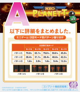 ボーナス中のプラネット揃いからの示唆、ほんと意味ないなこれ