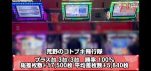 スロパチの動画でコトブキが勝率100%平均差枚数+5840枚で草