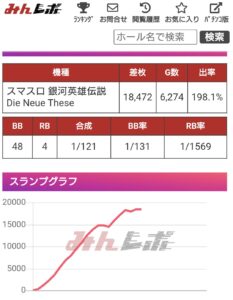 スマスロ銀英伝はコンプリートするんか！
